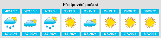 Výhled počasí pro místo Ostroróg na Slunečno.cz