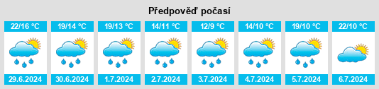 Výhled počasí pro místo Apchat na Slunečno.cz