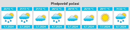 Výhled počasí pro místo Ostrów Mazowiecka na Slunečno.cz