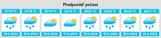 Výhled počasí pro místo Antibes na Slunečno.cz