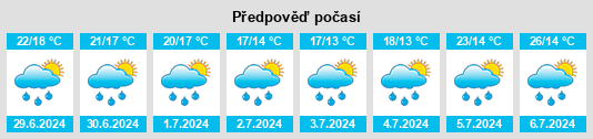 Výhled počasí pro místo Anoye na Slunečno.cz