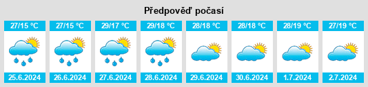 Výhled počasí pro místo Annonay na Slunečno.cz