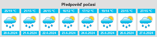 Výhled počasí pro místo Annemasse na Slunečno.cz