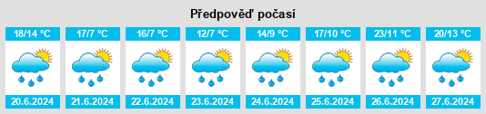 Výhled počasí pro místo Anliac na Slunečno.cz
