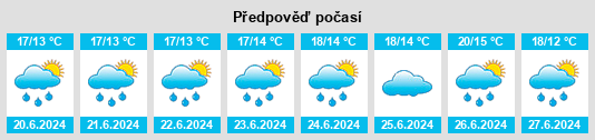 Výhled počasí pro místo Anisy na Slunečno.cz