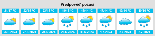 Výhled počasí pro místo Anguerny na Slunečno.cz