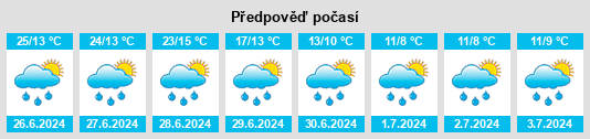 Výhled počasí pro místo Angle Bas na Slunečno.cz