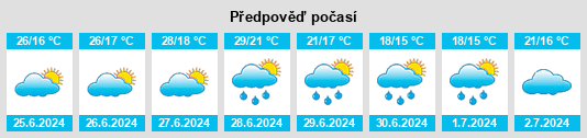 Výhled počasí pro místo Anglade na Slunečno.cz