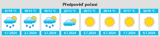 Výhled počasí pro místo Ożarów na Slunečno.cz