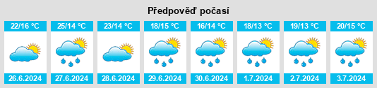 Výhled počasí pro místo Angey na Slunečno.cz
