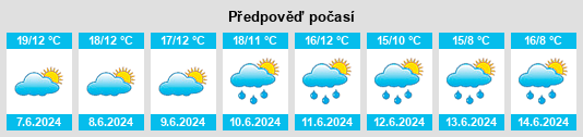 Výhled počasí pro místo Anetz na Slunečno.cz