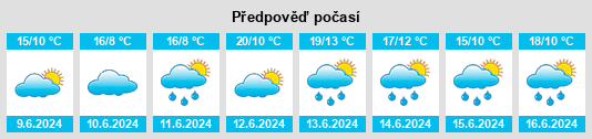 Výhled počasí pro místo Anet na Slunečno.cz