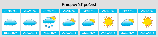 Výhled počasí pro místo Anduze na Slunečno.cz