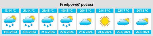 Výhled počasí pro místo Andres na Slunečno.cz