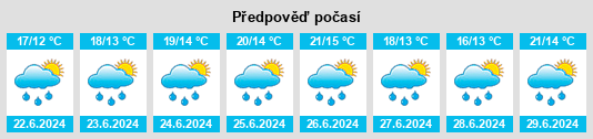 Výhled počasí pro místo Andouillé na Slunečno.cz