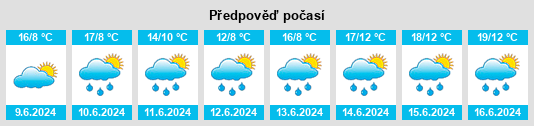 Výhled počasí pro místo Andé na Slunečno.cz