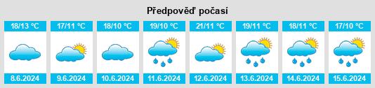 Výhled počasí pro místo Andard na Slunečno.cz
