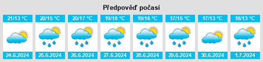 Výhled počasí pro místo Ancteville na Slunečno.cz