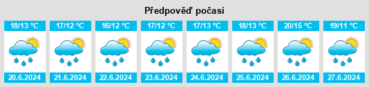 Výhled počasí pro místo Anceins na Slunečno.cz