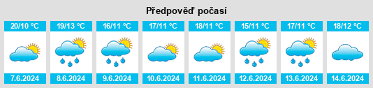 Výhled počasí pro místo Ancerville na Slunečno.cz