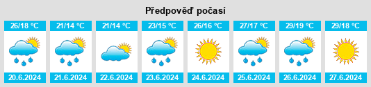 Výhled počasí pro místo Ance na Slunečno.cz