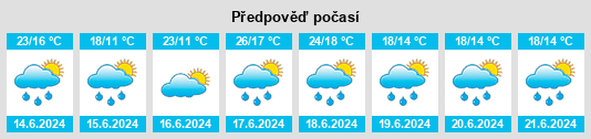 Výhled počasí pro místo Amou na Slunečno.cz