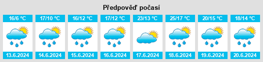 Výhled počasí pro místo Amnéville na Slunečno.cz