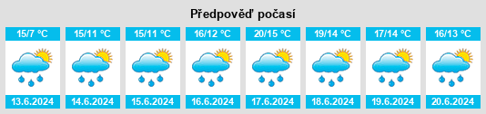 Výhled počasí pro místo Amfreville na Slunečno.cz
