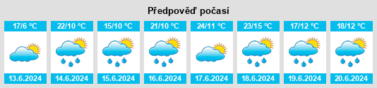 Výhled počasí pro místo Ambert na Slunečno.cz