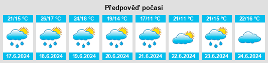 Výhled počasí pro místo Ambacourt na Slunečno.cz