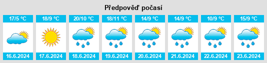 Výhled počasí pro místo Amargiers na Slunečno.cz
