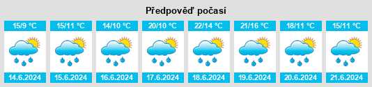 Výhled počasí pro místo Amanvillers na Slunečno.cz