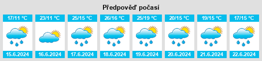 Výhled počasí pro místo Amancy na Slunečno.cz