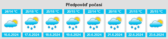 Výhled počasí pro místo Alzonne na Slunečno.cz