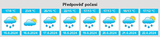 Výhled počasí pro místo Alvignac na Slunečno.cz