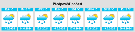 Výhled počasí pro místo Altkirch na Slunečno.cz