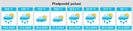 Výhled počasí pro místo Altenbach na Slunečno.cz