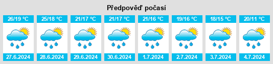 Výhled počasí pro místo Alsace na Slunečno.cz
