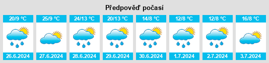 Výhled počasí pro místo Allègre na Slunečno.cz