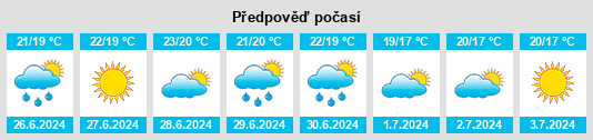 Výhled počasí pro místo Allauch na Slunečno.cz