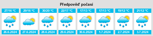 Výhled počasí pro místo Allassac na Slunečno.cz