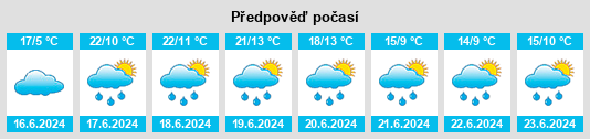 Výhled počasí pro místo Allanche na Slunečno.cz