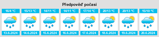 Výhled počasí pro místo Alizay na Slunečno.cz