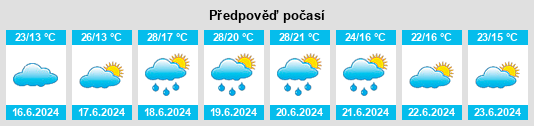 Výhled počasí pro místo Alixan na Slunečno.cz