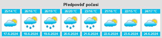 Výhled počasí pro místo Alissas na Slunečno.cz