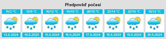 Výhled počasí pro místo Algrange na Slunečno.cz