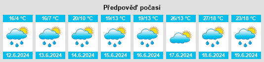 Výhled počasí pro místo Algolsheim na Slunečno.cz
