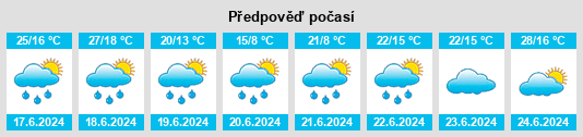Výhled počasí pro místo Aldudes na Slunečno.cz