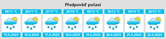 Výhled počasí pro místo Alçay na Slunečno.cz