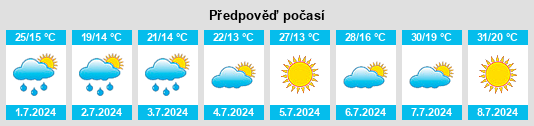 Výhled počasí pro místo Piastów na Slunečno.cz